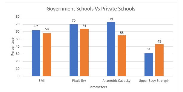 govt school vs private school
